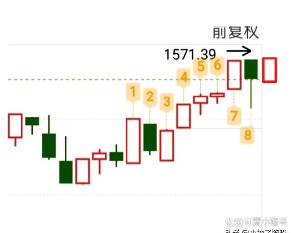 股票点数怎么算_大盘点数是什么意思-第3张图片-俊逸知识馆