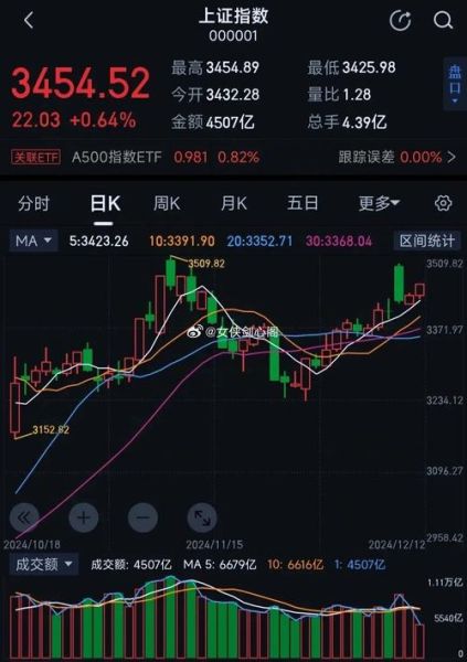 股票点数怎么算_大盘点数是什么意思-第1张图片-俊逸知识馆