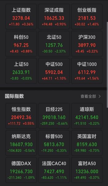 股票点数怎么算_大盘点数是什么意思-第2张图片-俊逸知识馆