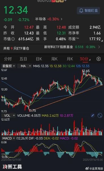 三安光电股票走势分析_三安光电值得长期持有吗-第3张图片-俊逸知识馆