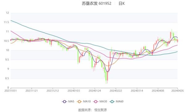 苏垦农发股票值得长期持有吗_苏垦农发股票未来走势如何-第3张图片-俊逸知识馆