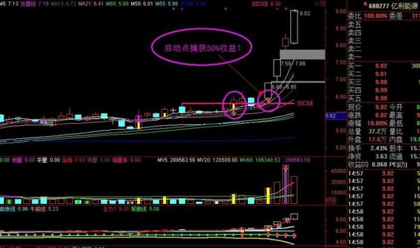 四图维新股票是什么_四图维新股票怎么买-第2张图片-俊逸知识馆