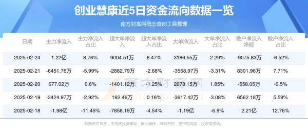 300414后市走势_如何看懂资金流向-第2张图片-俊逸知识馆