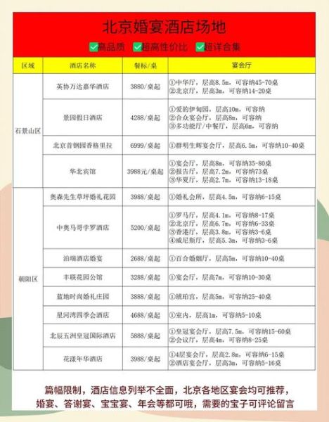 北京京都信苑饭店婚宴价格_北京京都信苑饭店怎么样-第1张图片-俊逸知识馆