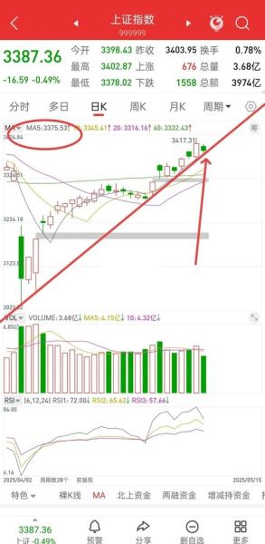 300414后市走势_如何看懂资金流向-第3张图片-俊逸知识馆