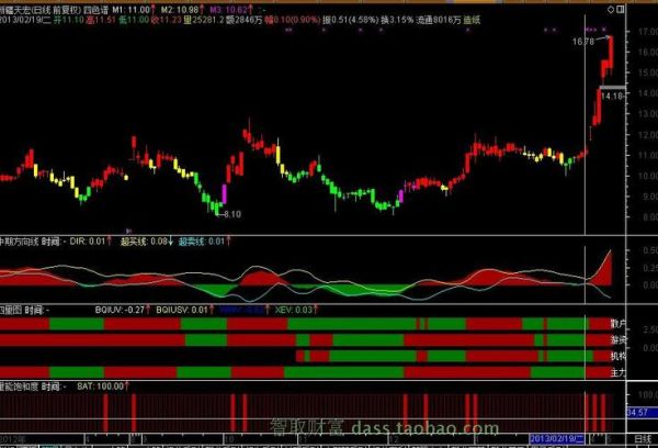 四图维新股票是什么_四图维新股票怎么买-第3张图片-俊逸知识馆