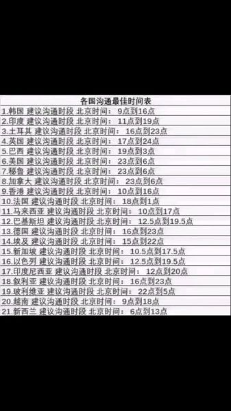 北京几点更新_如何查询准确时间-第3张图片-俊逸知识馆 北京几点更新_如何查询准确时间-第3张图片-俊逸知识馆