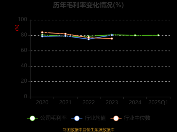 未名医药股票值得长期持有吗_未名医药股票未来走势如何-第3张图片-俊逸知识馆