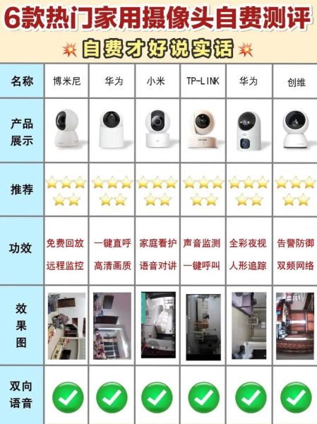 如何安装家用摄像头_安装摄像头需要哪些工具-第2张图片-俊逸知识馆