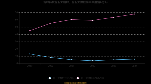 吉峰科技股票值得买吗_吉峰科技未来走势如何-第2张图片-俊逸知识馆