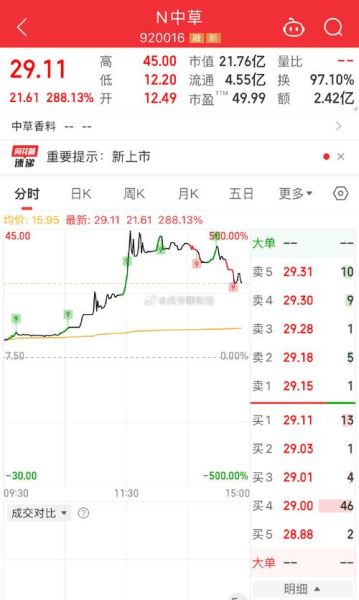 300开头股票是什么_如何区分300与688-第1张图片-俊逸知识馆