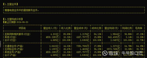 二六三股票值得长期持有吗_二六三股票未来走势如何-第1张图片-俊逸知识馆