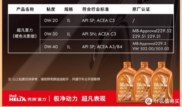 壳牌超凡喜力怎么样_壳牌超凡喜力适合哪些车型-第2张图片-俊逸知识馆 壳牌超凡喜力怎么样_壳牌超凡喜力适合哪些车型-第2张图片-俊逸知识馆