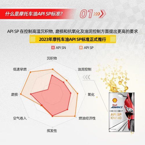 壳牌10w40机油怎么样_适合哪些车型-第2张图片-俊逸知识馆 壳牌10w40机油怎么样_适合哪些车型-第2张图片-俊逸知识馆