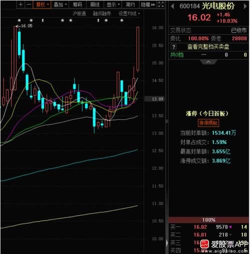 三环股票行情_三环股票未来走势如何-第1张图片-俊逸知识馆
