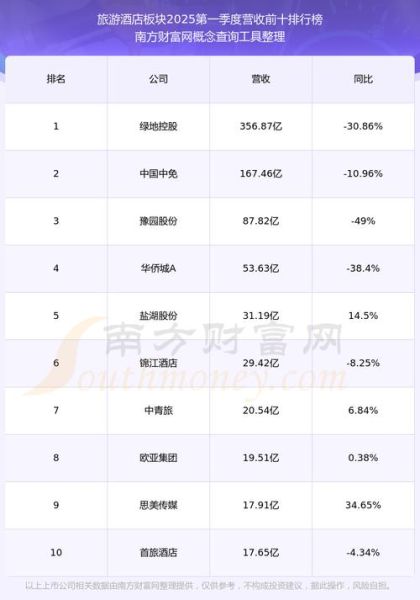 601888股票怎么样_值得长期持有吗-第2张图片-俊逸知识馆