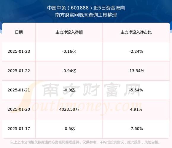 601888股票怎么样_值得长期持有吗-第1张图片-俊逸知识馆