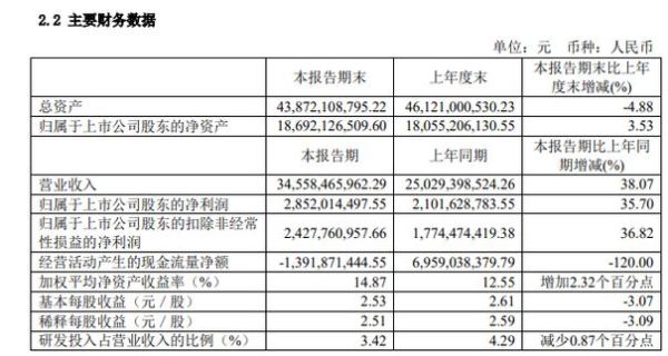 传音控股股票值得长期持有吗_传音控股股票未来走势如何-第3张图片-俊逸知识馆