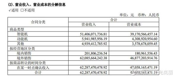 传音控股股票值得长期持有吗_传音控股股票未来走势如何-第2张图片-俊逸知识馆