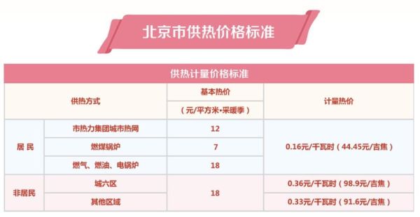 北京供暖什么时候开始_北京供暖费怎么算-第2张图片-俊逸知识馆 北京供暖什么时候开始_北京供暖费怎么算-第2张图片-俊逸知识馆