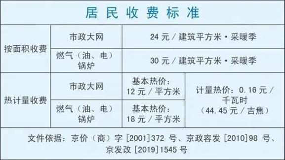 北京供暖什么时候开始_北京供暖费怎么算-第1张图片-俊逸知识馆 北京供暖什么时候开始_北京供暖费怎么算-第1张图片-俊逸知识馆