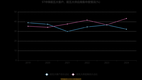 中珠医疗股票怎么样_还能买吗-第3张图片-俊逸知识馆