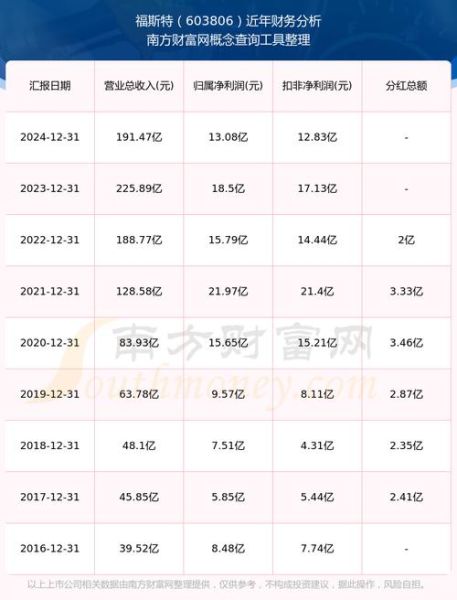 福斯特股票值得长期持有吗_福斯特股票未来走势分析-第2张图片-俊逸知识馆