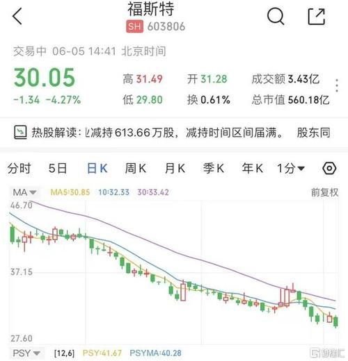 福斯特股票值得长期持有吗_福斯特股票未来走势分析-第1张图片-俊逸知识馆