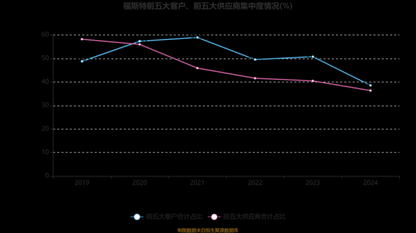 福斯特股票值得长期持有吗_福斯特股票未来走势分析-第3张图片-俊逸知识馆
