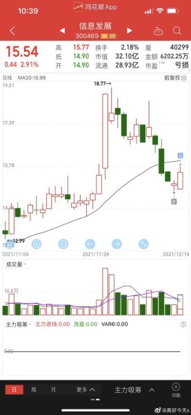 300469股票行情_值得买入吗-第1张图片-俊逸知识馆