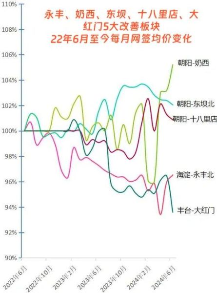 北京30年房价走势_北京买房最佳时机-第2张图片-俊逸知识馆