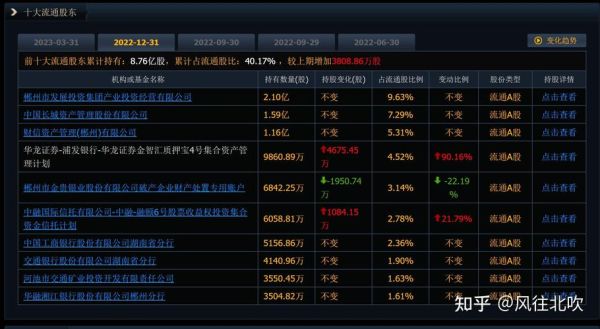 金贵银业股票怎么样_金贵银业股票值得买吗-第1张图片-俊逸知识馆