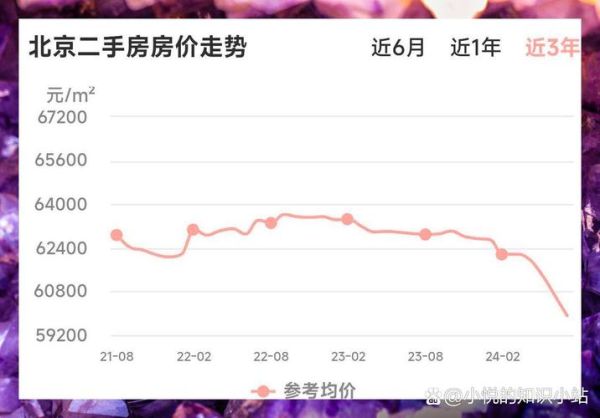 北京30年房价走势_北京买房最佳时机-第1张图片-俊逸知识馆