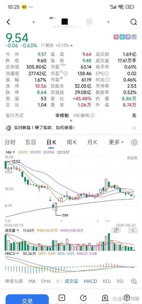 新华三股票值得买吗_新华三股价走势分析-第1张图片-俊逸知识馆