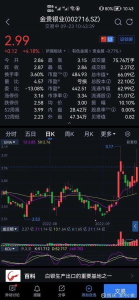 金贵银业股票怎么样_金贵银业股票值得买吗-第2张图片-俊逸知识馆