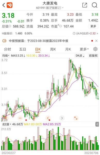 大唐发电股票走势分析_大唐发电值得长期持有吗-第1张图片-俊逸知识馆
