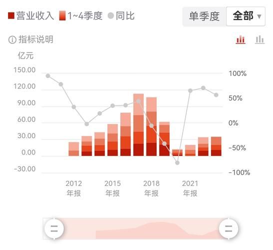 金贵银业股票怎么样_金贵银业股票值得买吗-第3张图片-俊逸知识馆