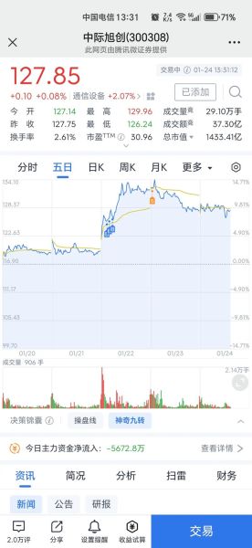 五洲新春股票值得买吗_五洲新春股票未来走势-第1张图片-俊逸知识馆