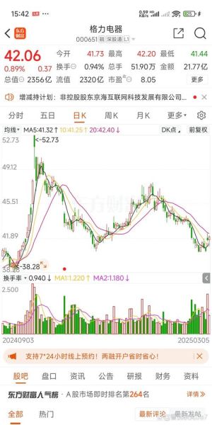 格力电器股票值得买吗_格力电器股价走势分析-第2张图片-俊逸知识馆