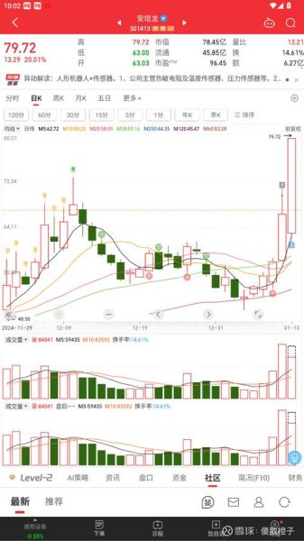 五洲新春股票值得买吗_五洲新春股票未来走势-第2张图片-俊逸知识馆
