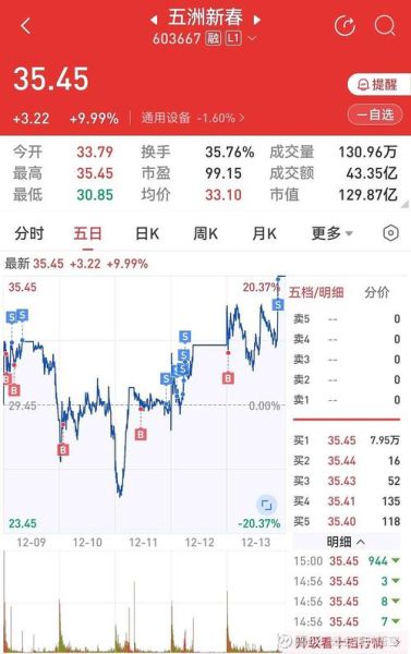 五洲新春股票值得买吗_五洲新春股票未来走势-第3张图片-俊逸知识馆