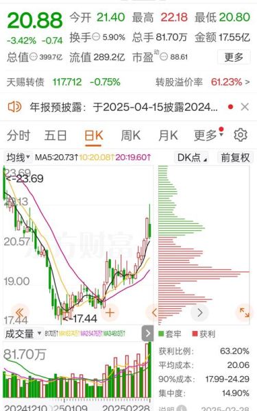 天赐材料股票股吧_还能买吗-第1张图片-俊逸知识馆
