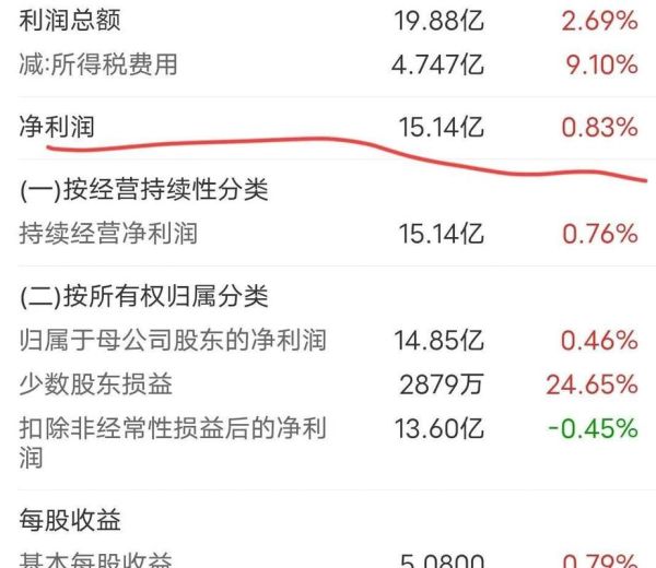 安井食品股票值得长期持有吗_安井食品股票未来走势如何-第1张图片-俊逸知识馆