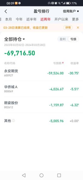 中国华融股票怎么样_中国华融股票值得买吗-第2张图片-俊逸知识馆