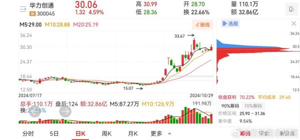 华力创通股票怎么样_华力创通未来走势预测-第1张图片-俊逸知识馆 华力创通股票怎么样_华力创通未来走势预测-第1张图片-俊逸知识馆