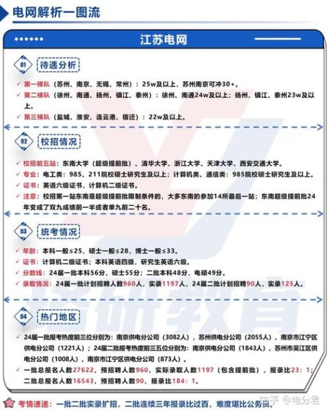 国家电网怎么样_国家电网待遇好吗-第2张图片-俊逸知识馆 国家电网怎么样_国家电网待遇好吗-第2张图片-俊逸知识馆