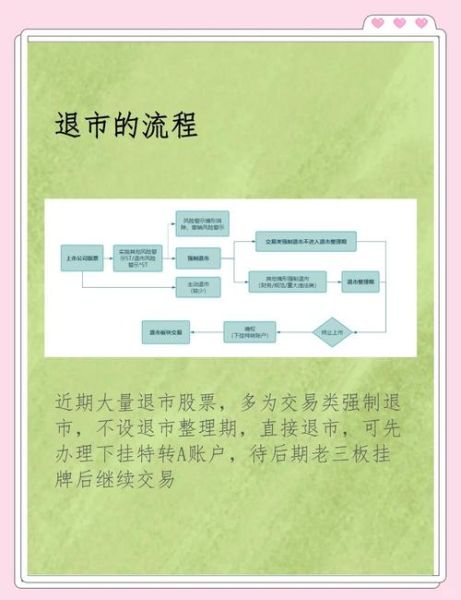股票退市后股民怎么办_退市股票如何卖出-第1张图片-俊逸知识馆 股票退市后股民怎么办_退市股票如何卖出-第1张图片-俊逸知识馆