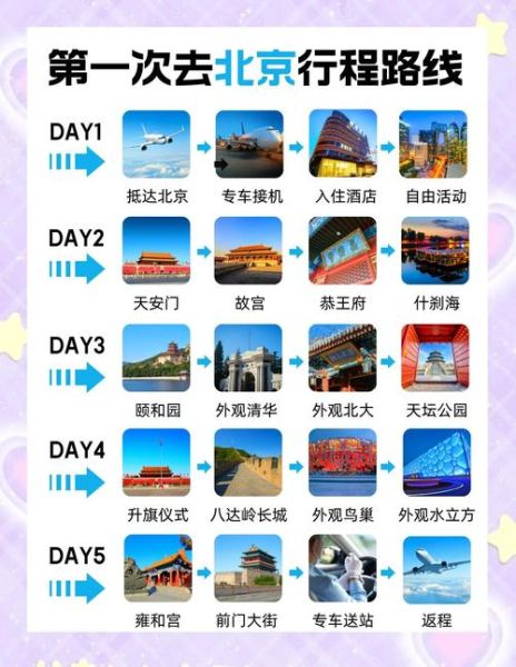 畅游北京门票价格_畅游北京最佳路线-第3张图片-俊逸知识馆 畅游北京门票价格_畅游北京最佳路线-第3张图片-俊逸知识馆