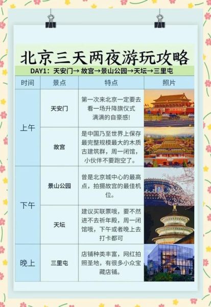 畅游北京门票价格_畅游北京最佳路线-第2张图片-俊逸知识馆 畅游北京门票价格_畅游北京最佳路线-第2张图片-俊逸知识馆