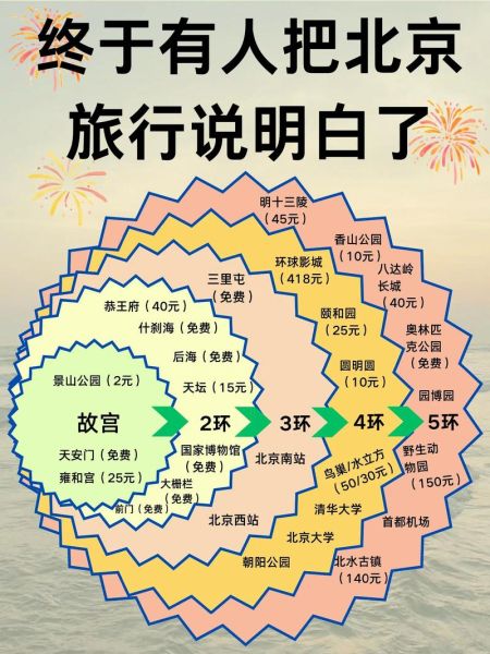 畅游北京门票价格_畅游北京最佳路线-第1张图片-俊逸知识馆 畅游北京门票价格_畅游北京最佳路线-第1张图片-俊逸知识馆